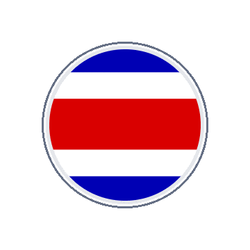 Costa Rica Circle Orbit animated flag GIF