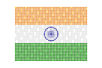India LED Flicker animated flag GIF