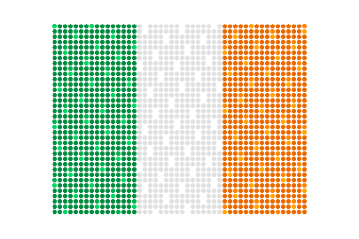 Ireland LED Flicker animated flag GIF