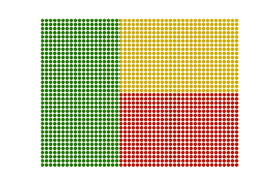Benin LED Pulse