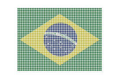 Brazil LED Pulse