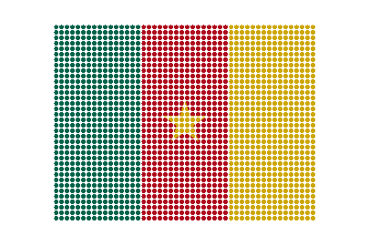 Cameroon LED Pulse