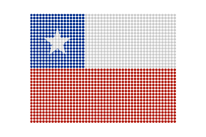 Chile LED Pulse