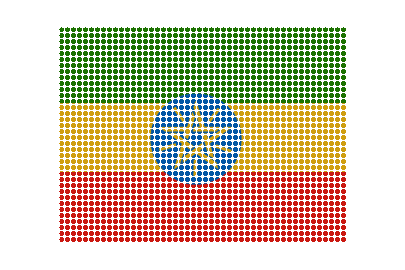 Ethiopia LED Pulse animated flag GIF