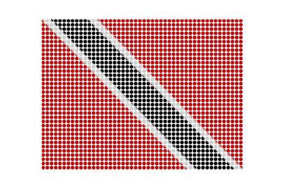 Trinidad And Tobago LED Pulse