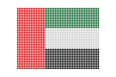 United Arab Emirates LED Pulse